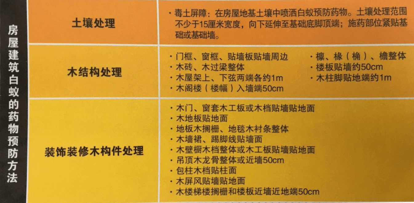 白蚁